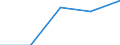 Flow: Exports / Measure: Values / Partner Country: Germany / Reporting Country: France incl. Monaco & overseas