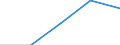 Flow: Exports / Measure: Values / Partner Country: Germany / Reporting Country: Hungary