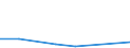 Flow: Exports / Measure: Values / Partner Country: Germany / Reporting Country: Israel