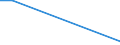 Flow: Exports / Measure: Values / Partner Country: Germany / Reporting Country: Latvia