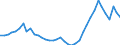 Flow: Exports / Measure: Values / Partner Country: Germany / Reporting Country: Netherlands