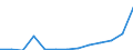 Flow: Exports / Measure: Values / Partner Country: Germany / Reporting Country: Spain