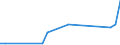 Flow: Exports / Measure: Values / Partner Country: Germany / Reporting Country: Sweden