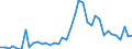 Flow: Exports / Measure: Values / Partner Country: Germany / Reporting Country: Switzerland incl. Liechtenstein