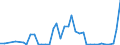 Flow: Exports / Measure: Values / Partner Country: Germany / Reporting Country: United Kingdom