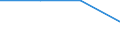 Flow: Exports / Measure: Values / Partner Country: Israel / Reporting Country: Canada