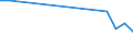 Flow: Exports / Measure: Values / Partner Country: Israel / Reporting Country: Italy incl. San Marino & Vatican