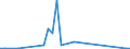 Flow: Exports / Measure: Values / Partner Country: Israel / Reporting Country: Netherlands