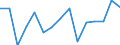 Flow: Exports / Measure: Values / Partner Country: Israel / Reporting Country: Switzerland incl. Liechtenstein