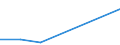 Flow: Exports / Measure: Values / Partner Country: Israel / Reporting Country: Turkey