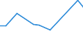 Flow: Exports / Measure: Values / Partner Country: Israel / Reporting Country: United Kingdom