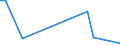 Flow: Exports / Measure: Values / Partner Country: Korea, Rep. of / Reporting Country: Netherlands