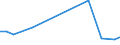 Flow: Exports / Measure: Values / Partner Country: New Caledonia / Reporting Country: Australia