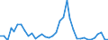 Handelsstrom: Exporte / Maßeinheit: Werte / Partnerland: New Zealand / Meldeland: Australia