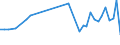 Flow: Exports / Measure: Values / Partner Country: New Zealand / Reporting Country: Germany