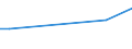 Handelsstrom: Exporte / Maßeinheit: Werte / Partnerland: New Zealand / Meldeland: Israel