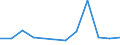 Flow: Exports / Measure: Values / Partner Country: New Zealand / Reporting Country: Spain