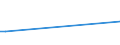 Flow: Exports / Measure: Values / Partner Country: United Kingdom / Reporting Country: Australia