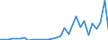 Flow: Exports / Measure: Values / Partner Country: United Kingdom / Reporting Country: Belgium