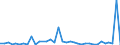 Flow: Exports / Measure: Values / Partner Country: World / Reporting Country: Australia