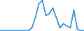 Flow: Exports / Measure: Values / Partner Country: World / Reporting Country: Austria