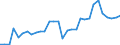 Flow: Exports / Measure: Values / Partner Country: World / Reporting Country: Belgium