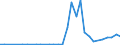 Flow: Exports / Measure: Values / Partner Country: World / Reporting Country: Finland
