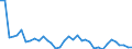 Flow: Exports / Measure: Values / Partner Country: World / Reporting Country: France incl. Monaco & overseas