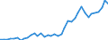 Flow: Exports / Measure: Values / Partner Country: World / Reporting Country: Germany