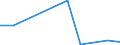 Flow: Exports / Measure: Values / Partner Country: World / Reporting Country: Greece