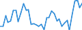 Flow: Exports / Measure: Values / Partner Country: World / Reporting Country: Japan