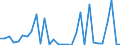 Flow: Exports / Measure: Values / Partner Country: World / Reporting Country: Mexico
