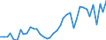 Flow: Exports / Measure: Values / Partner Country: World / Reporting Country: Netherlands