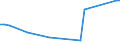 Flow: Exports / Measure: Values / Partner Country: World / Reporting Country: Portugal
