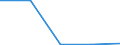 Flow: Exports / Measure: Values / Partner Country: World / Reporting Country: Slovakia