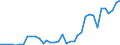 Flow: Exports / Measure: Values / Partner Country: World / Reporting Country: Spain