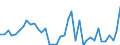 Flow: Exports / Measure: Values / Partner Country: World / Reporting Country: Switzerland incl. Liechtenstein