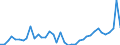 Flow: Exports / Measure: Values / Partner Country: World / Reporting Country: United Kingdom