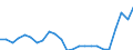Flow: Exports / Measure: Values / Partner Country: France excl. Monaco & overseas / Reporting Country: Germany