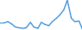 Flow: Exports / Measure: Values / Partner Country: France excl. Monaco & overseas / Reporting Country: Netherlands