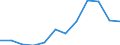 Flow: Exports / Measure: Values / Partner Country: France excl. Monaco & overseas / Reporting Country: Switzerland incl. Liechtenstein