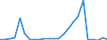 Flow: Exports / Measure: Values / Partner Country: France excl. Monaco & overseas / Reporting Country: United Kingdom