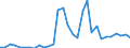 Flow: Exports / Measure: Values / Partner Country: France incl. Monaco & overseas / Reporting Country: Belgium