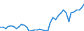 Flow: Exports / Measure: Values / Partner Country: France incl. Monaco & overseas / Reporting Country: Germany