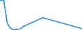 Flow: Exports / Measure: Values / Partner Country: France incl. Monaco & overseas / Reporting Country: Israel