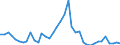 Flow: Exports / Measure: Values / Partner Country: France incl. Monaco & overseas / Reporting Country: Netherlands