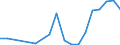 Flow: Exports / Measure: Values / Partner Country: France incl. Monaco & overseas / Reporting Country: Spain