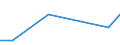 Flow: Exports / Measure: Values / Partner Country: France incl. Monaco & overseas / Reporting Country: Sweden