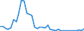 Flow: Exports / Measure: Values / Partner Country: France incl. Monaco & overseas / Reporting Country: Switzerland incl. Liechtenstein