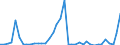 Flow: Exports / Measure: Values / Partner Country: France incl. Monaco & overseas / Reporting Country: United Kingdom